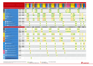 Kompatibilitätstabelle Pipettenspitzen